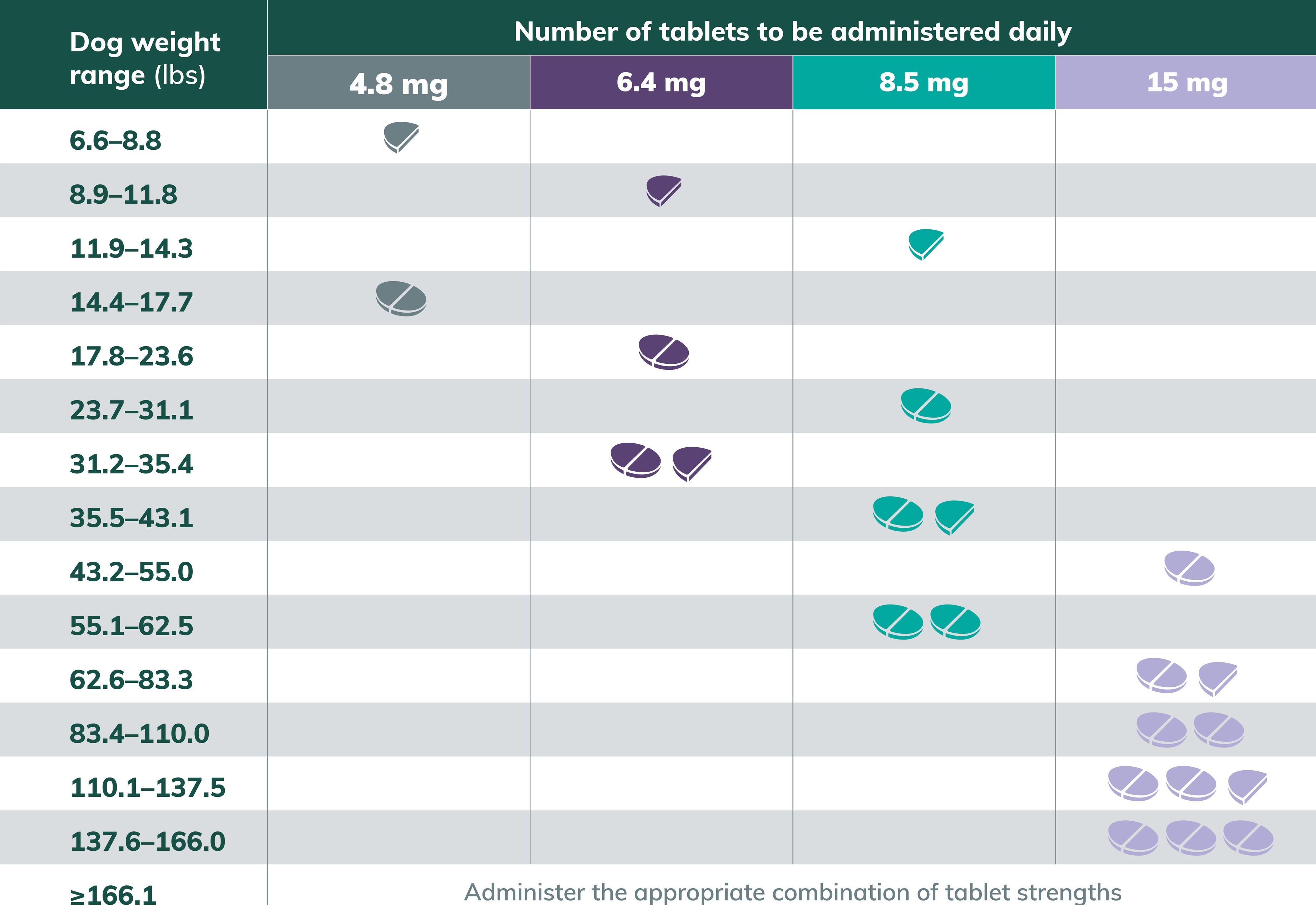 Directions to take Zenrelia